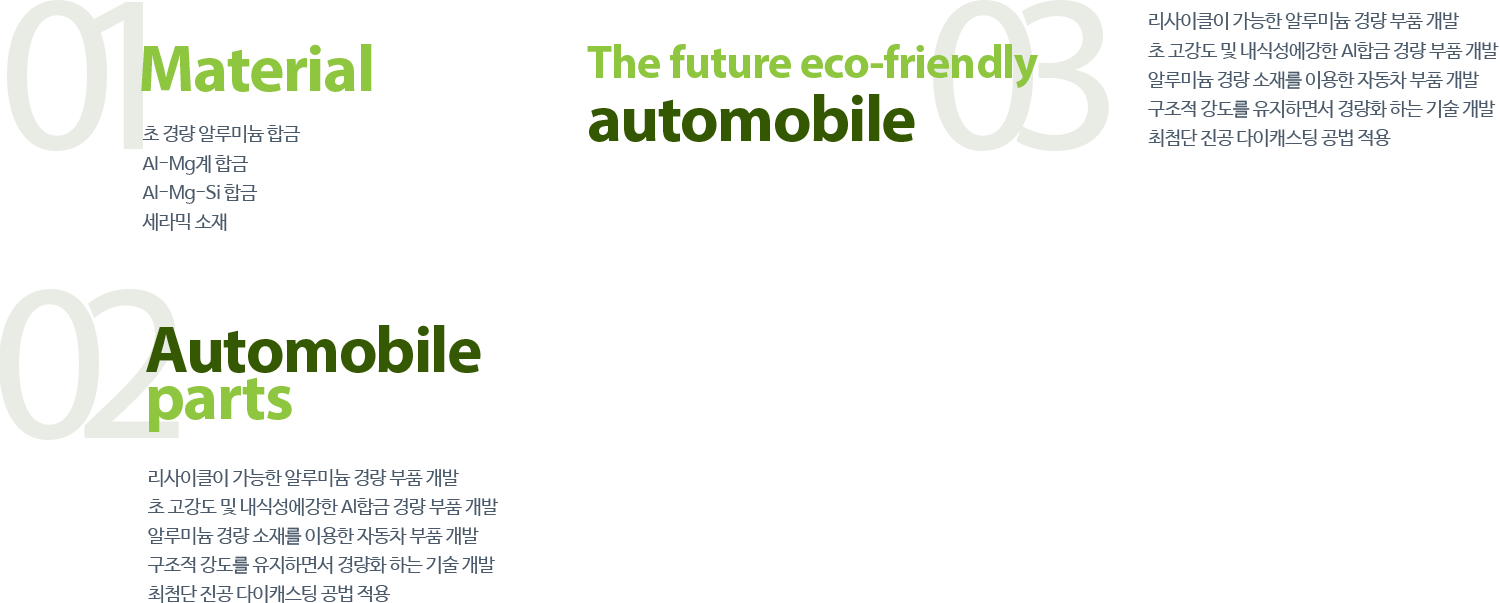 material, automobile parts, the future eco-friendly automobile